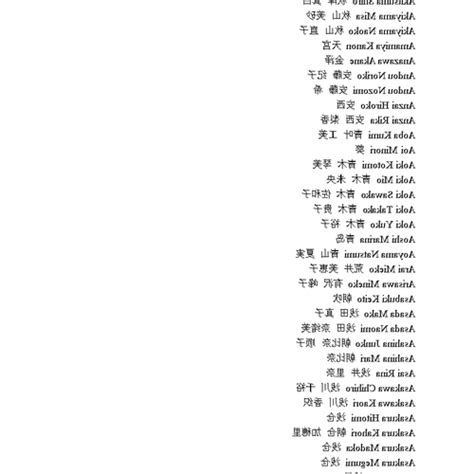 日文名男|【日文名字翻譯】找日文名字必看，2022百大熱門男。